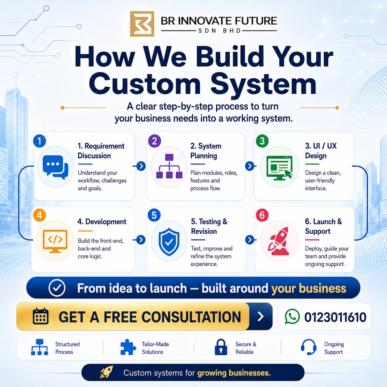 Custom System Development for Business | CRM, HRMS, ERP, Inventory & Automation System thumbnail 4