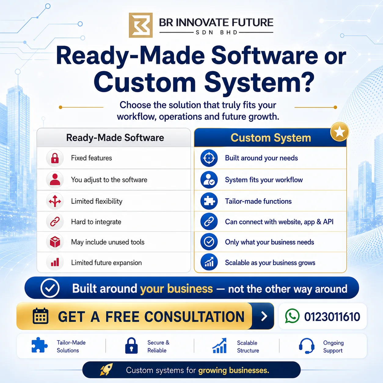 Custom System Development for Business | CRM, HRMS, ERP, Inventory & Automation System thumbnail 3