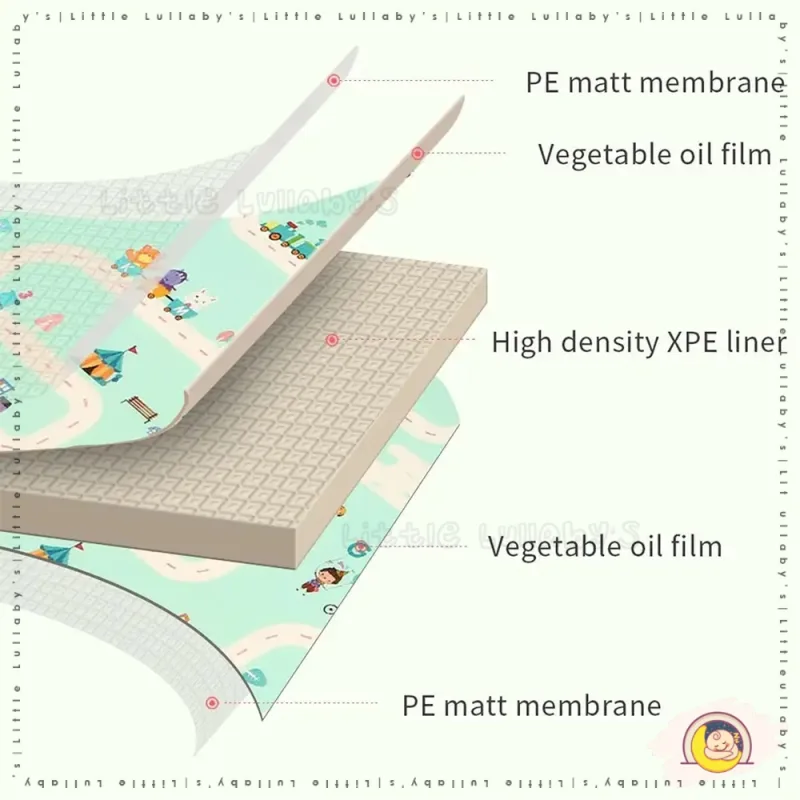 Baby Playmat Crawl Carpet Floor Mats Play Mat Large Foldable Waterproof Playmats Tikar Merangkak thumbnail 5