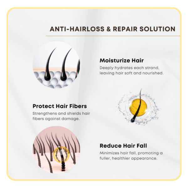 HUMIDE Anti-Hair Loss & Repair Solution Shampoo | Strengthens & Restores Damaged Hair (500 ml)