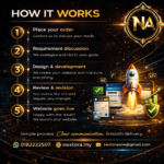 Business Website Design Package – RM899 - Image 7